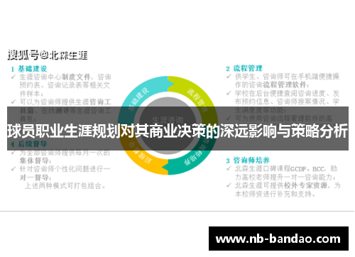 球员职业生涯规划对其商业决策的深远影响与策略分析