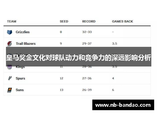 皇马奖金文化对球队动力和竞争力的深远影响分析