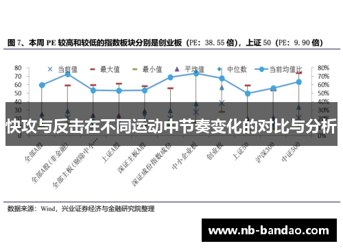 快攻与反击在不同运动中节奏变化的对比与分析