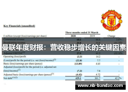 曼联年度财报：营收稳步增长的关键因素