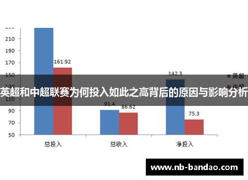 英超和中超联赛为何投入如此之高背后的原因与影响分析